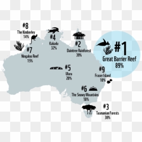Wwf Australian Attitudes To Nature, HD Png Download - wwf png