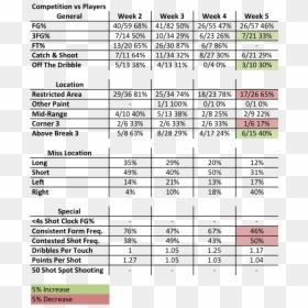 Home Appliances Power Consumption Table, HD Png Download - stats png