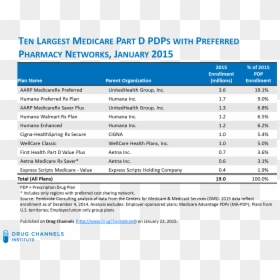 Fein Number Of Unitedhealthcare, HD Png Download - aarp png