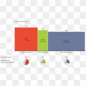 Atp Leaders By Surface - Tennis Surface Comparison, HD Png Download - roger federer png