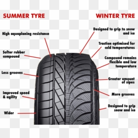 Difference Between Winter And Summer Tyres, HD Png Download - two wheeler tyres png