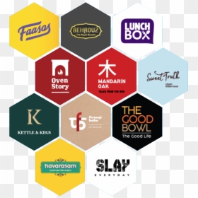 Rebel Foods All Brands, HD Png Download - wework logo png