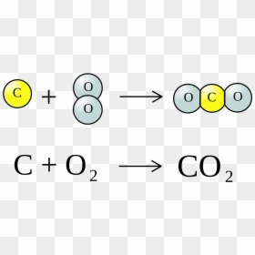 Oxidation Process , Png Download - Circle, Transparent Png - carbon dioxide png