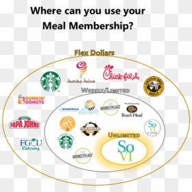 Starbucks New Logo 2011, HD Png Download - fgcu logo png