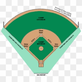 Terrain Lancer Du Poids, HD Png Download - softball png