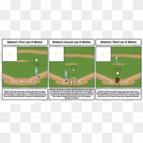 Newtons Second Law Of Motion Story, HD Png Download - softball png
