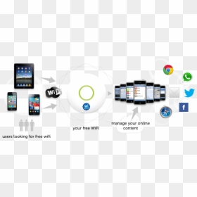 Marketing, HD Png Download - wifi png