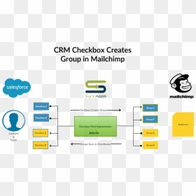 List And Segmentation In Mailchimp Diagram, HD Png Download - checkbox png