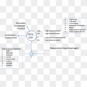 Sensor Png, Transparent Png - sensor png