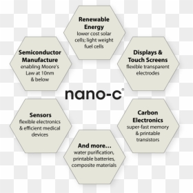 Diagram, HD Png Download - c.png