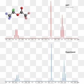 / Images/nmr Spin Spin Title - Nmr Chemistry, HD Png Download - spin png