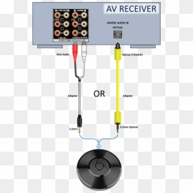 Image - Connecting Chromecast Audio To Amplifier, HD Png Download - chromecast icon png