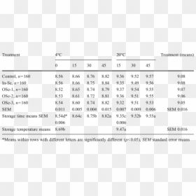 Discriminant Validity Cross Loading Table, HD Png Download - quail png