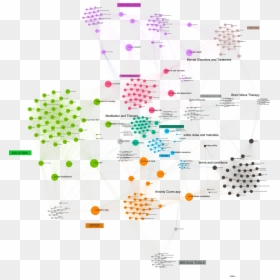 Diagram, HD Png Download - anxiety png