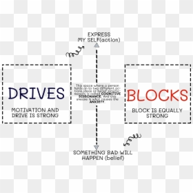 Diagram, HD Png Download - anxiety png