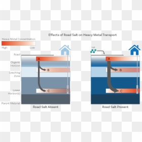 Heavy Metals In Roadways, HD Png Download - heavy metal png