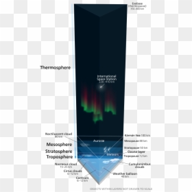 Earth Atmosphere Height, HD Png Download - outer space png