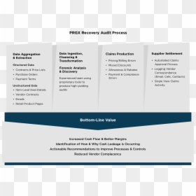 Source To Pay Process Prgx, HD Png Download - price reduced png