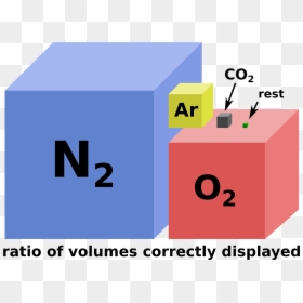 Composition Of The Atmosphere Clipart Atmosphere Of - Atmosphere Composition Clip Art, HD Png Download - atmosphere png