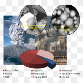 Ash Particles Reach The Atmosphere From Different Sources, - Planet, HD Png Download - atmosphere png