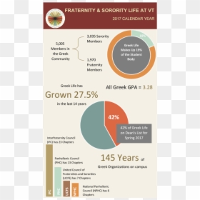 Diagram, HD Png Download - virginia tech png
