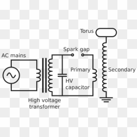 High Tesla Electromagnetic Wiring Diagram Voltage Circuit - Spark Gap Tesla Coil Circuit, HD Png Download - nikola tesla png