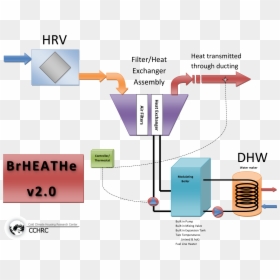 Diagram, HD Png Download - cold breath png