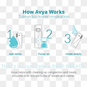 Diagram, HD Png Download - cold breath png