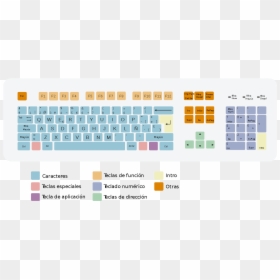 Function Keys, HD Png Download - teclado png