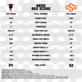 Football Box Score, HD Png Download - texas tech png