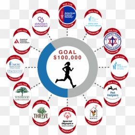 Circle, HD Png Download - american diabetes association png