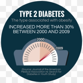 Type2 - Circle, HD Png Download - american diabetes association png