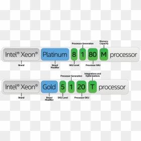 Numbers In Intel Processors, HD Png Download - gold numbers png