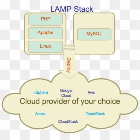 Lamp-stack - Smile, HD Png Download - magic lamp png