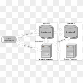 File - Autosys - Autosys Architecture R11, HD Png Download - vhv