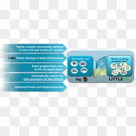 Image001, HD Png Download - processor png