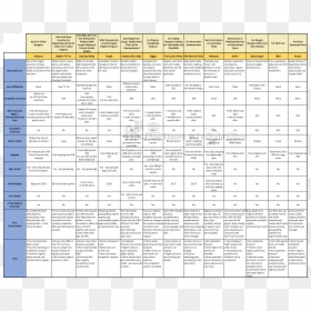 Baby Registry Side By Side Chart Comparison - Comparison Chart For Baby Registry, HD Png Download - 13 reasons why png