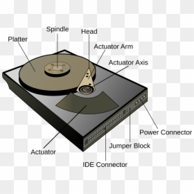 Hard Disk Drive, HD Png Download - hdd png
