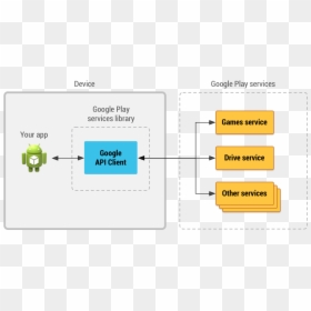 Google Api Android, HD Png Download - available on google play png