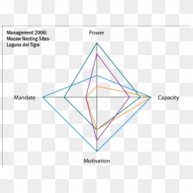 Diagram, HD Png Download - tigre png