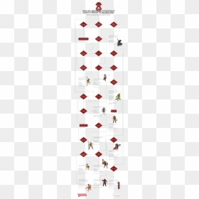 Dnd Dungeon Flowchart, HD Png Download - dnd dice png