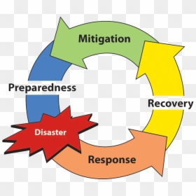 Continuity Of Operations Plans Coop, HD Png Download - emergency icon png