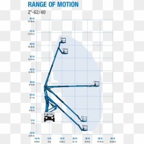 Range Of Motion , Png Download - Cherry Picker Reach Diagram, Transparent Png - motion png