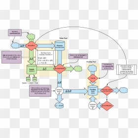 Diagram, HD Png Download - burn marks png