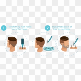 Beard, HD Png Download - burn marks png