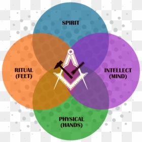 Freemason Venn Diagram, HD Png Download - mason symbol png