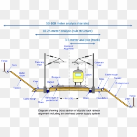 Railway Track Drainage Systems, HD Png Download - railroad crossing png