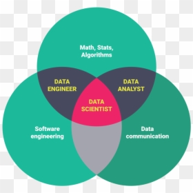 Data Science And Data Analytics Difference, HD Png Download - questions png