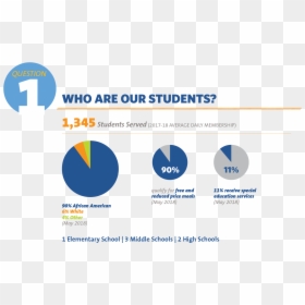 Diagram, HD Png Download - questions png