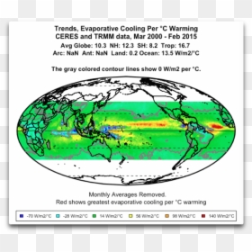 Ceres Trends Evaporative Cooling Per °c - Circle, HD Png Download - eva green png